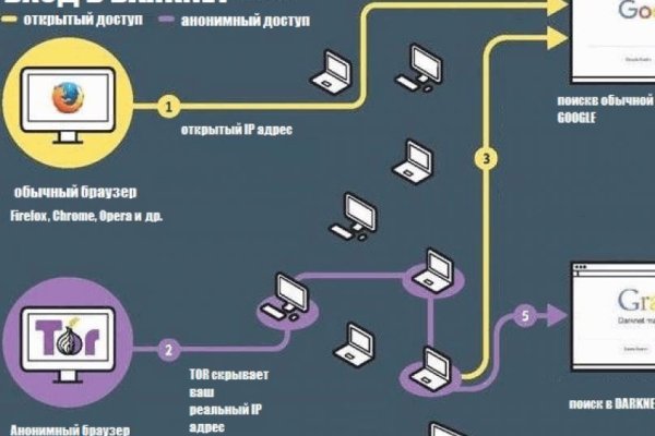Кракен маркетплейс kr2web in площадка торговая