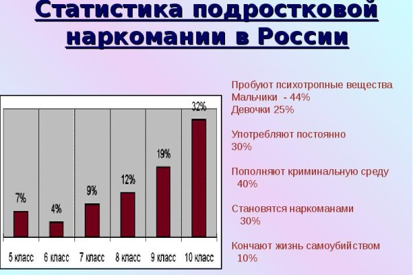 Как войти на кракен