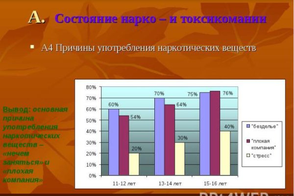Ссылки сайтов даркнета