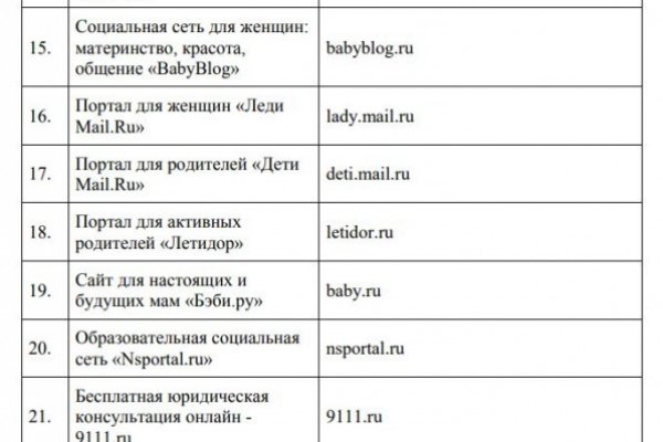 Магазины наркотиков
